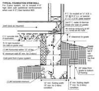 What is a stem wall – meaning – detail – benefits – design - procedure ...