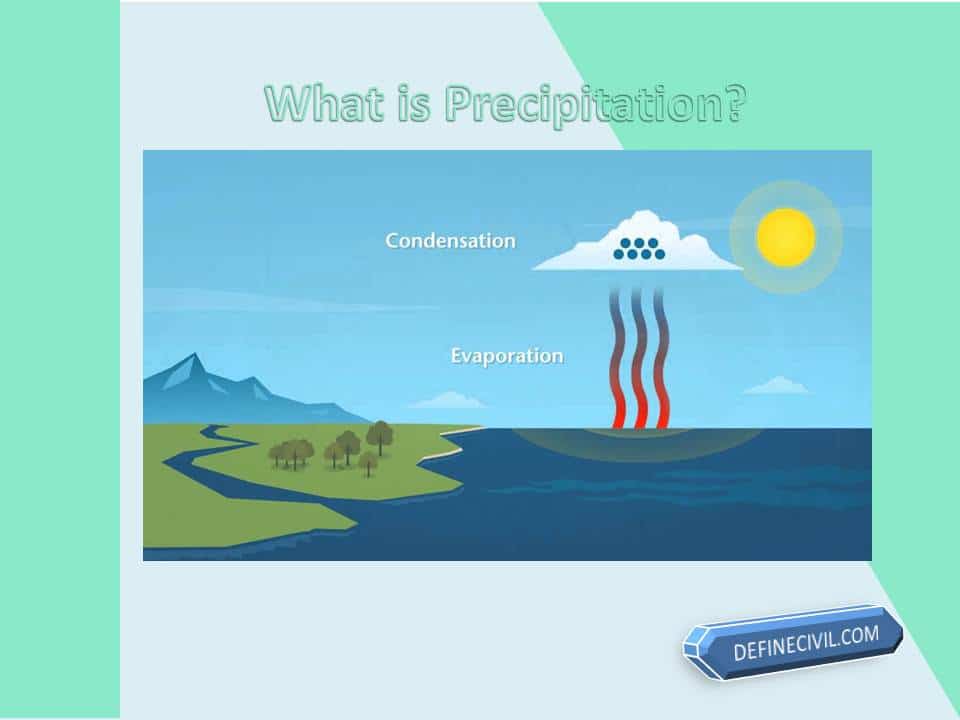 Cyclonic Precipitation – Types – Risks – What is precipitation ...