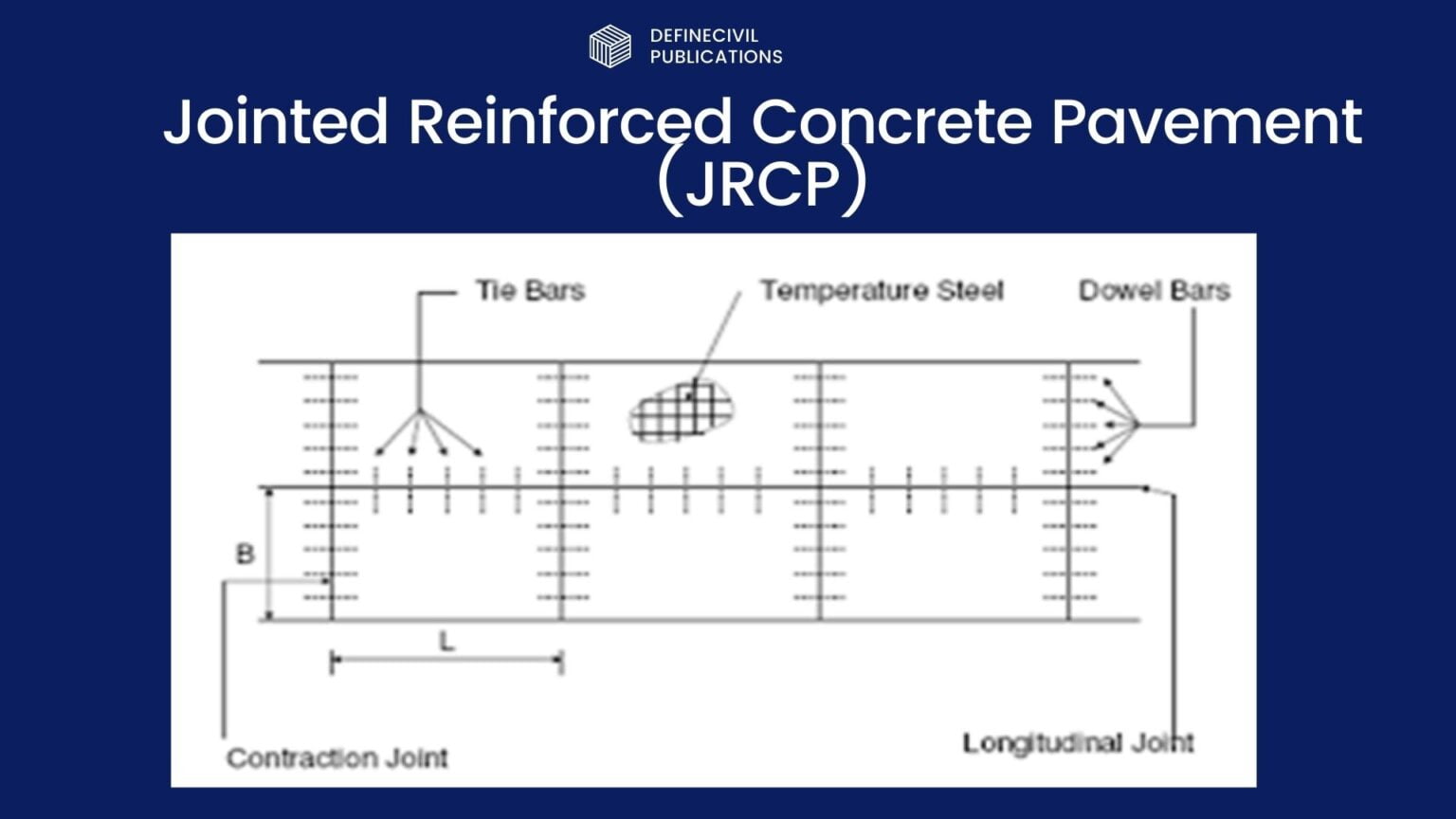 rigid-pavement-types-stresses-design-components-pros-cons