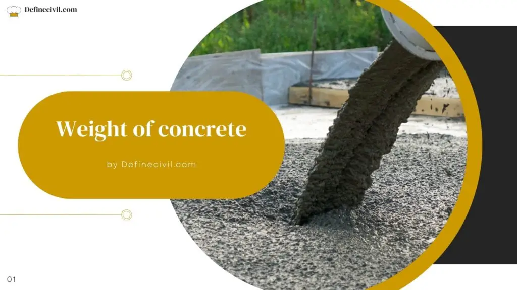 Weight of concrete Density Concrete Slab Driveways Definecivil