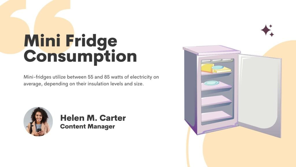 Power Consumption of Mini fridge