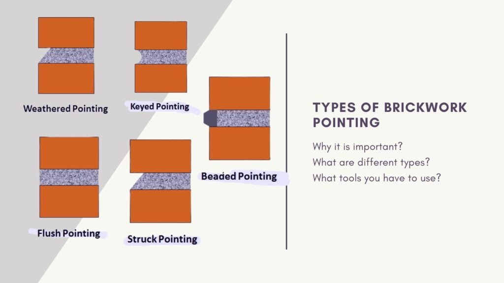 Types of Pointing in brickwork