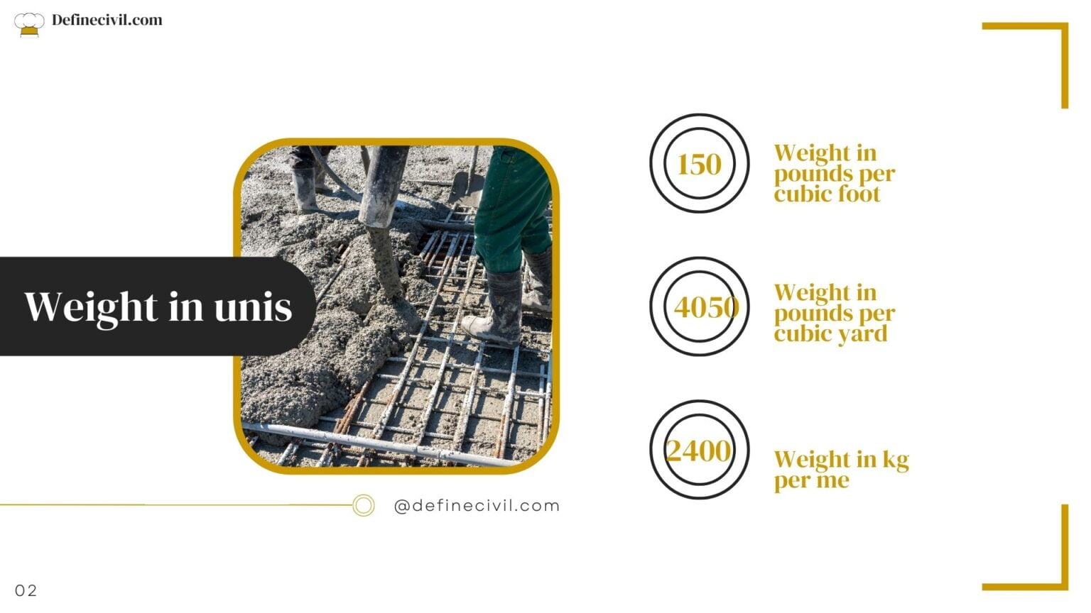 Weight of concrete Density Concrete Slab Driveways Definecivil