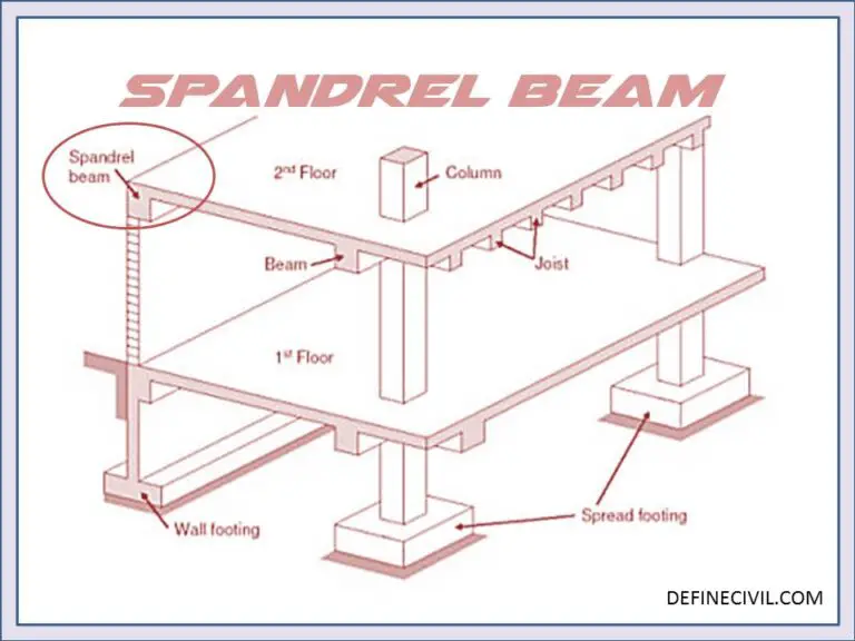 what-is-spandrel-beam-uses-design-images-wall-vs-girder