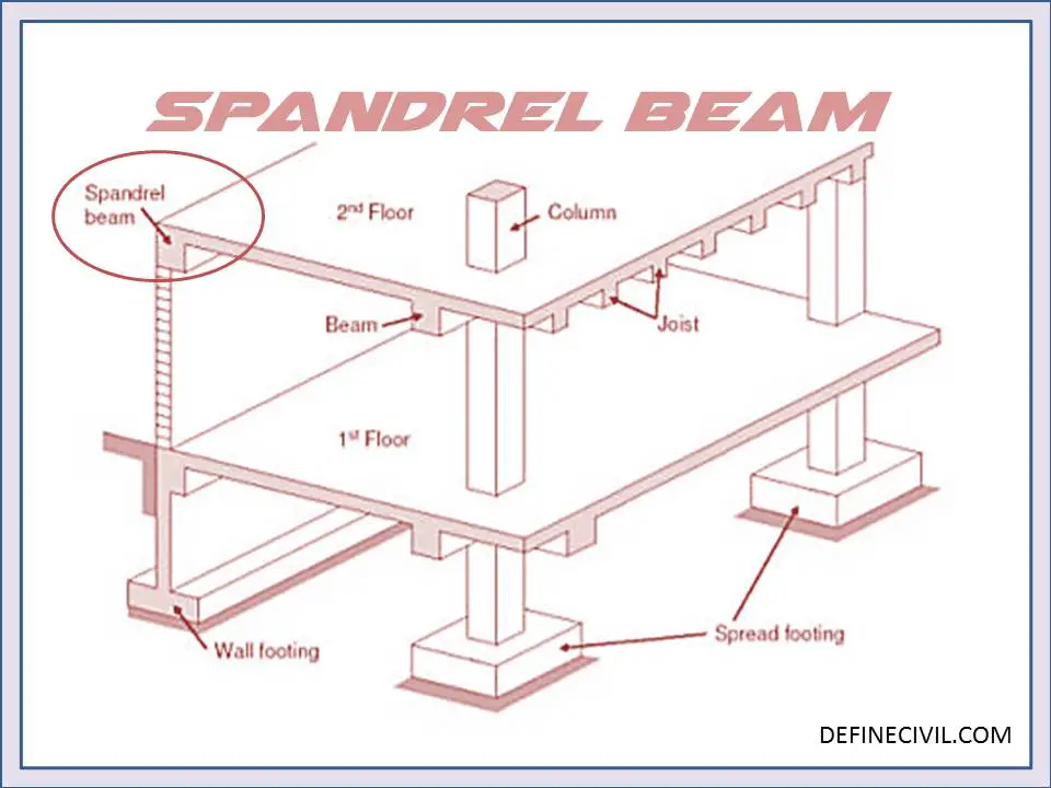 spandrel-beam-diagram