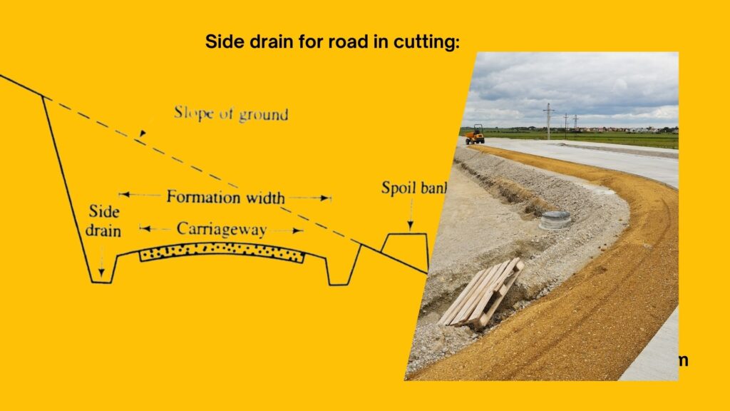 Side drains for road in cutting
