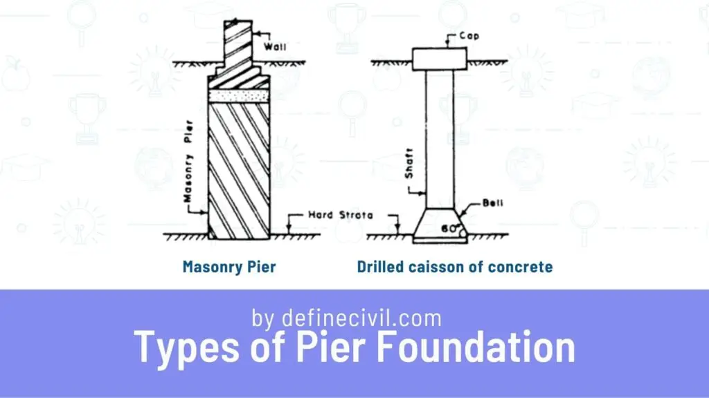 Pier Foundation Post Pier Types Uses Diagram Cost PDF pier-foundation-post-pier-types-uses-diagram-cost-pdf