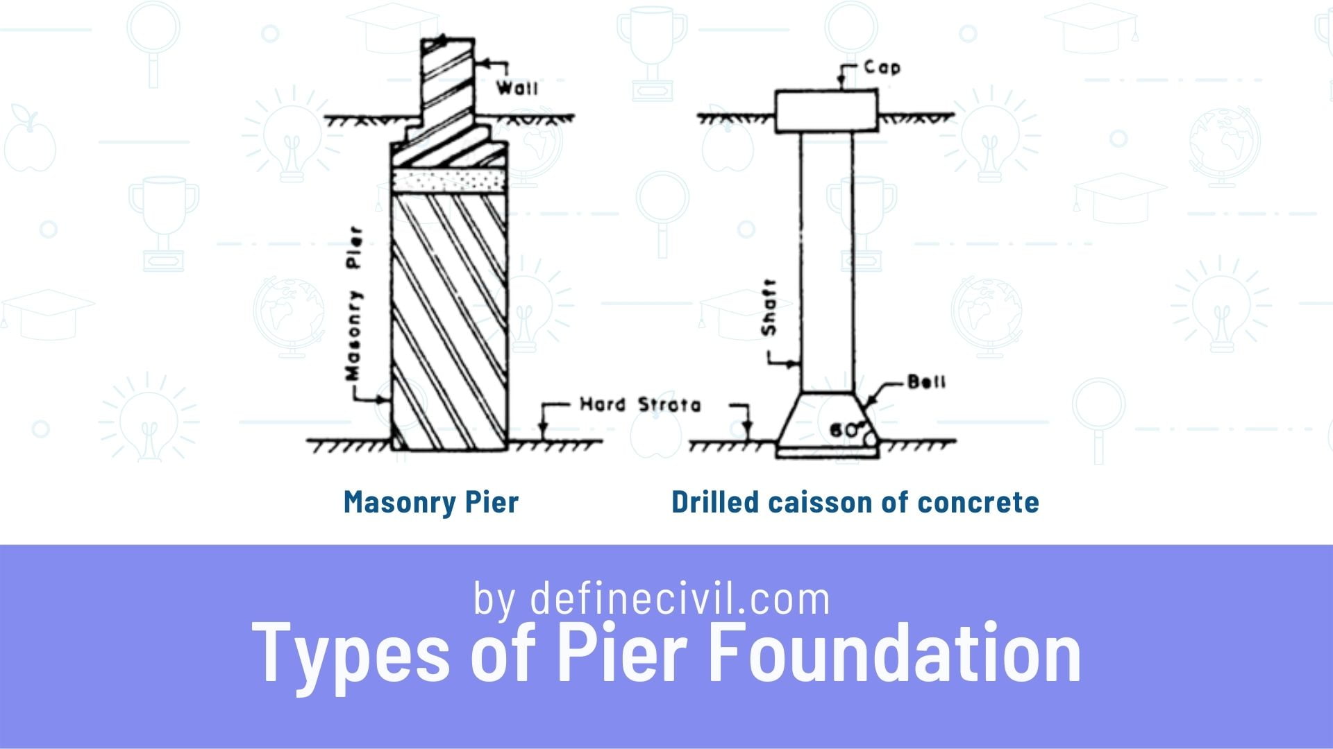 Pier Foundation Post And Pier Types Uses Diagram Cost Pdf