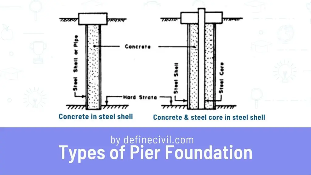 Types of Pier Foundation