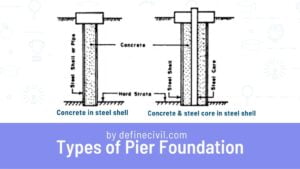 Pier Foundation - Post & Pier - Types - Uses - Diagram - Cost [PDF ...