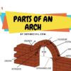 Parts of an arch