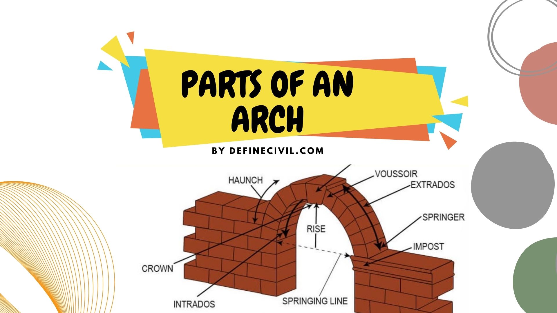 Parts of an arch