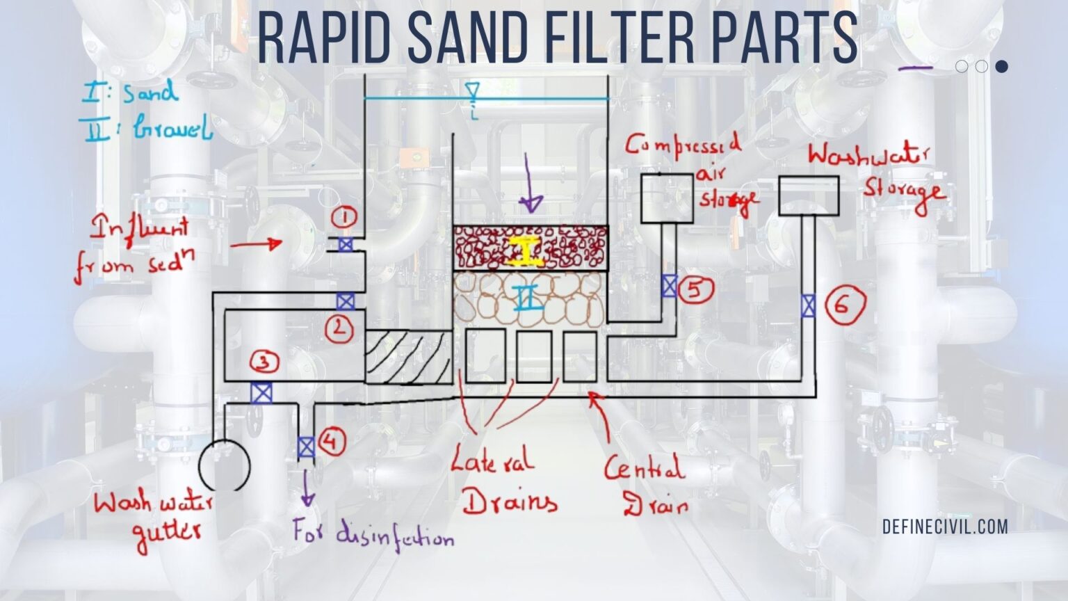 rapid-sand-filters-working-components-everything-explained