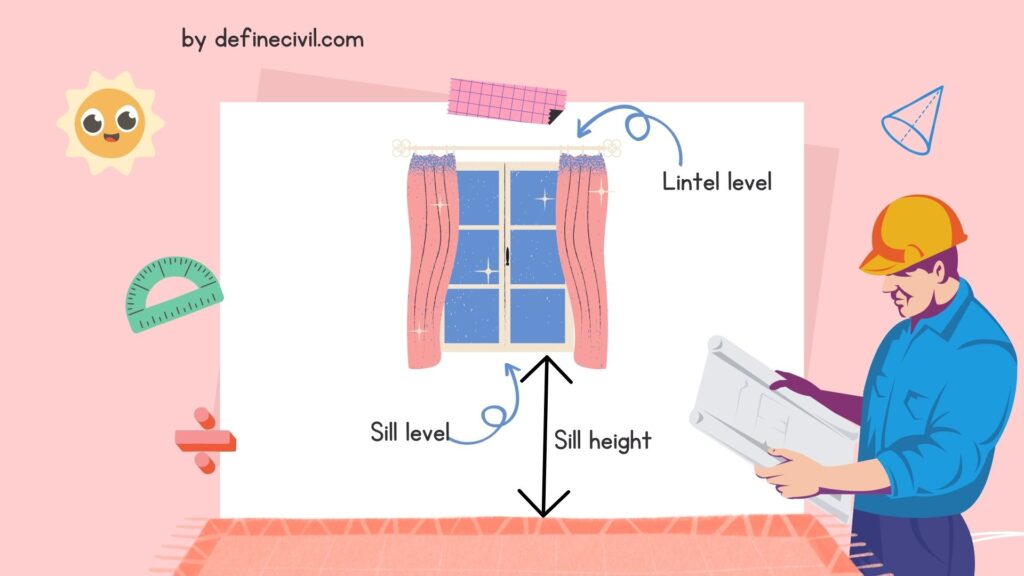 difference between sill and plinth level