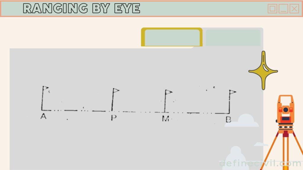 direct ranging