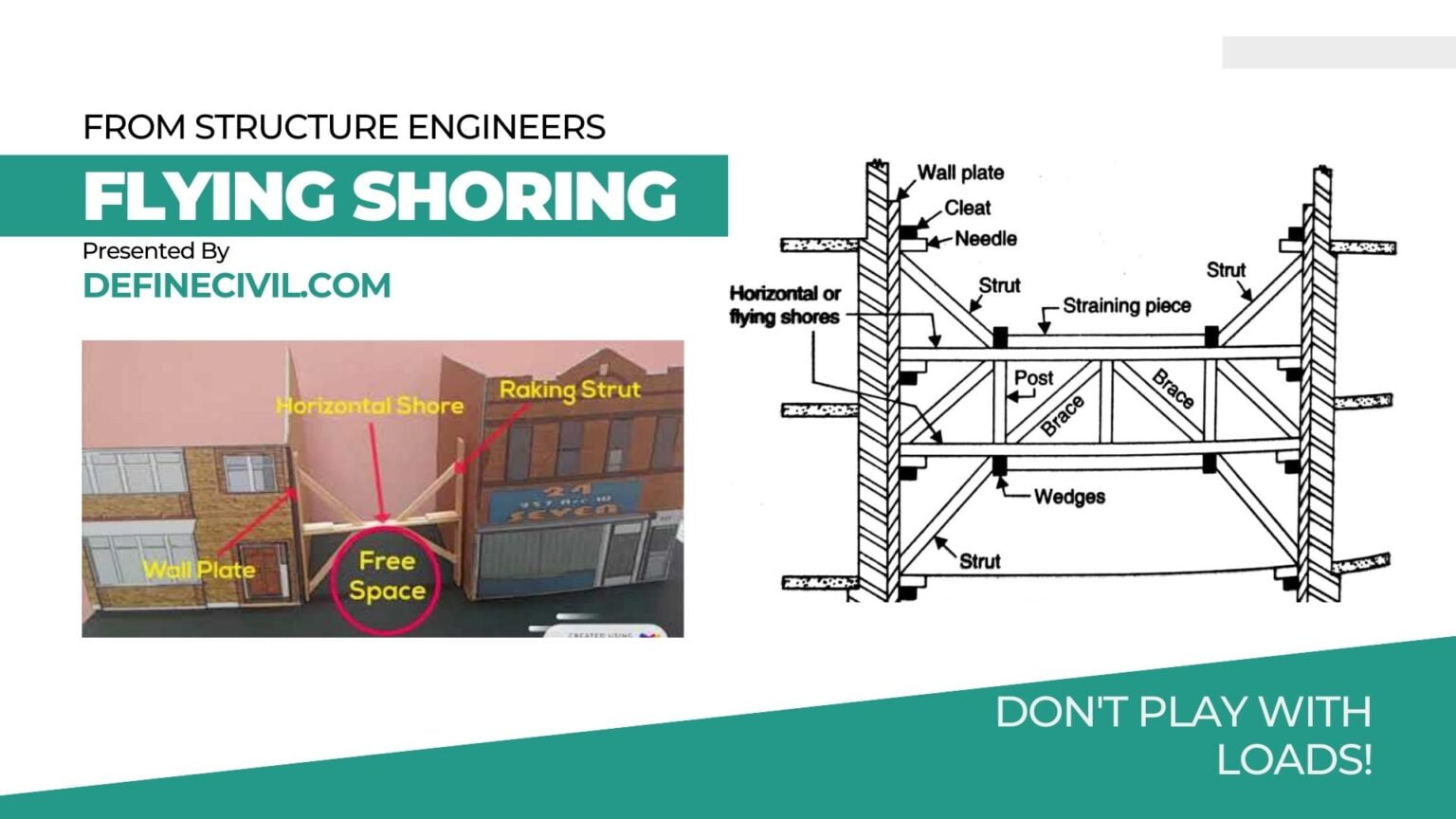 What is shoring? – Types – Cost – Raking, Dead and Vertical type ...