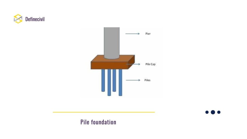 Pile foundation