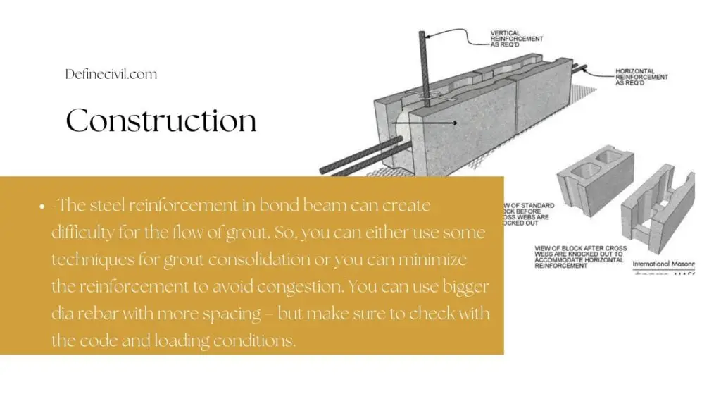 Bond beam construction