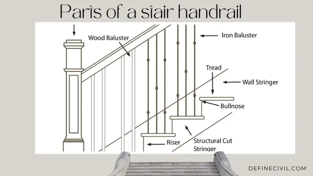 components of a stair