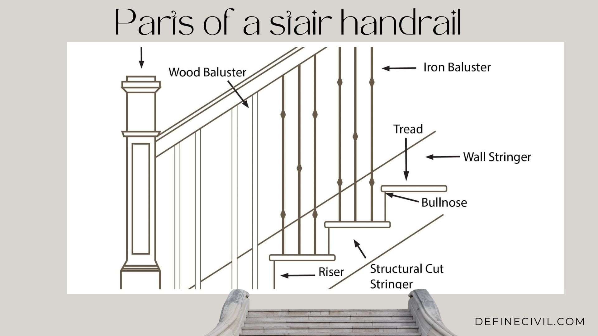 Parts of Stair – Components of a staircase – Diagram – Railing ...