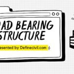 load bearing structure