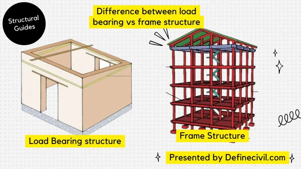 load bearing vs frame structure