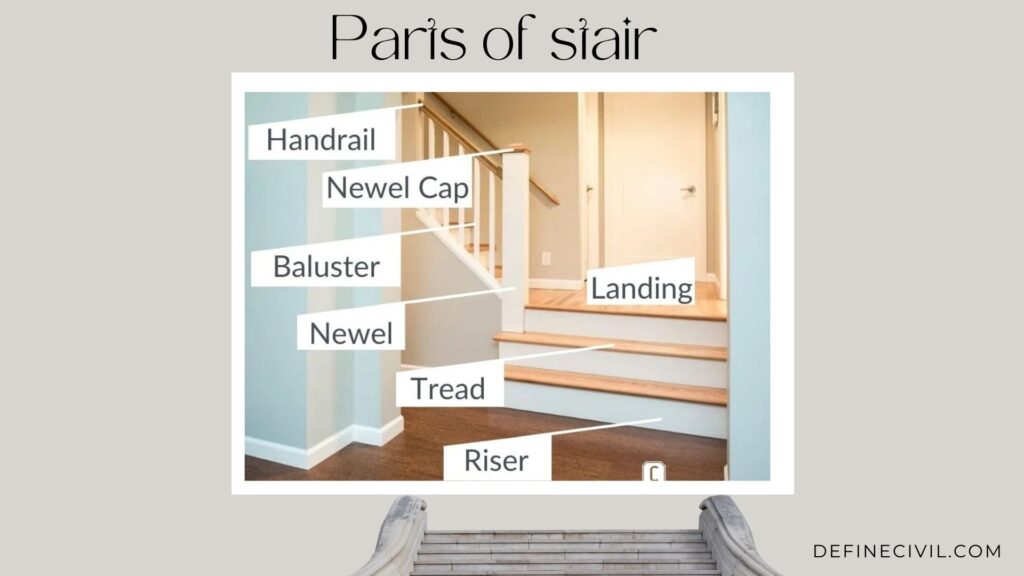 Parts of Stair – Components of a staircase – Diagram – Railing ...