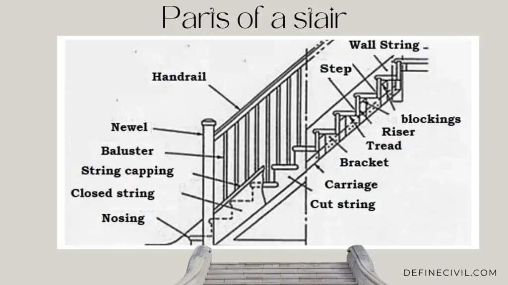 parts of staircase pdf