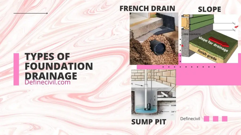 Types of foundation drainage system