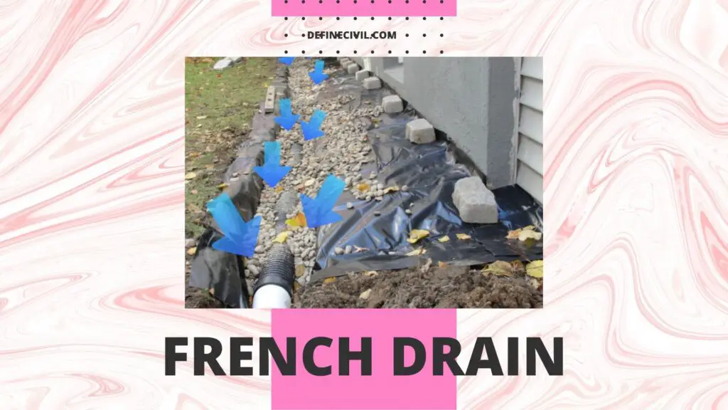 French Drain