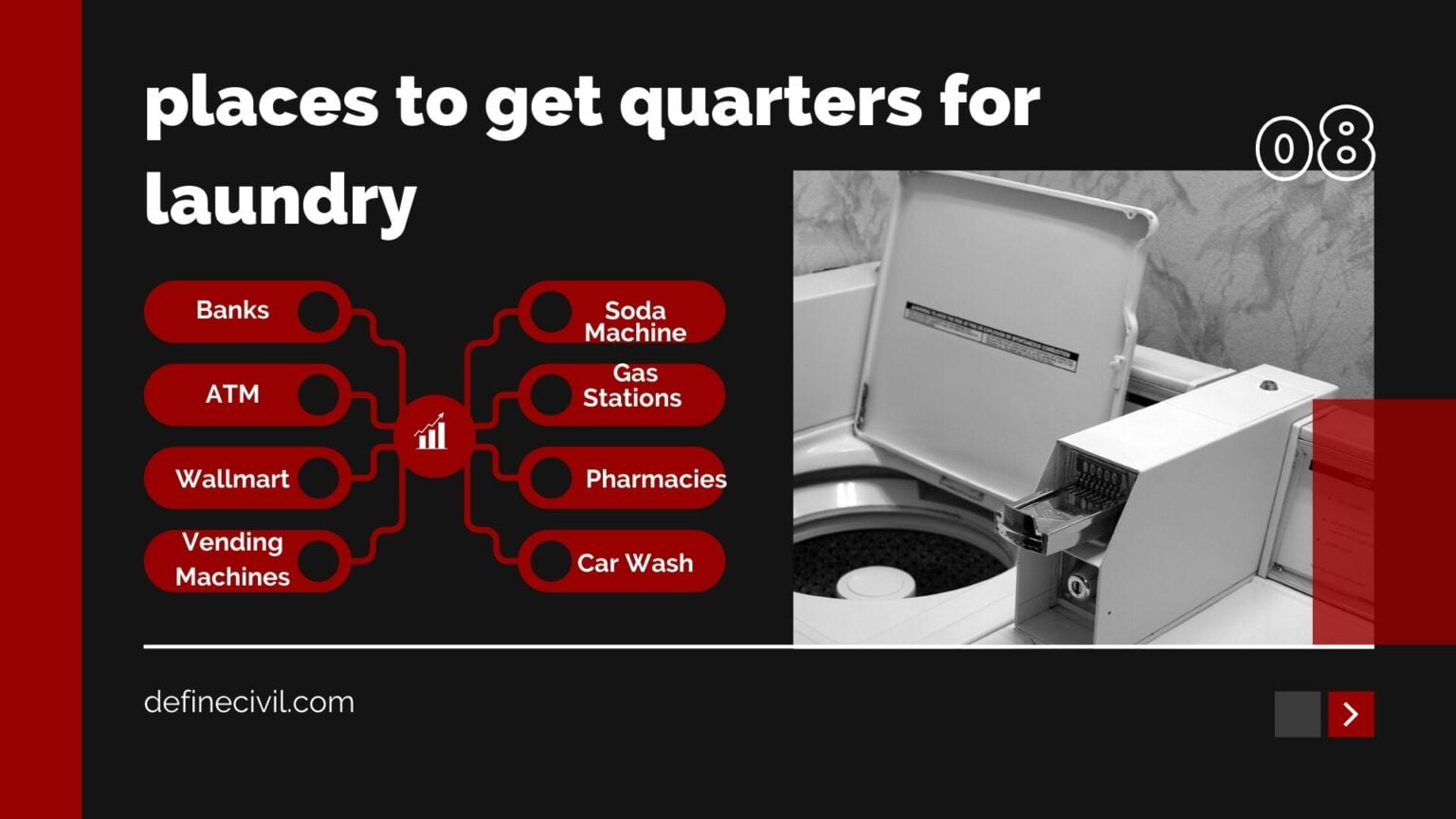 Where to get quarters for laundry Here’s are top places to get them