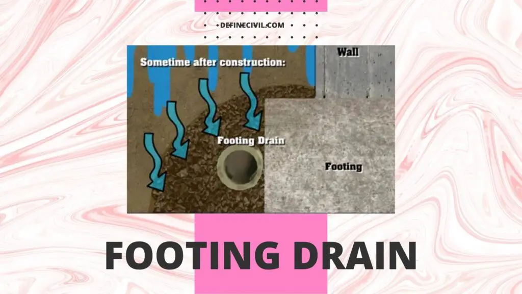 Footing Drainage system