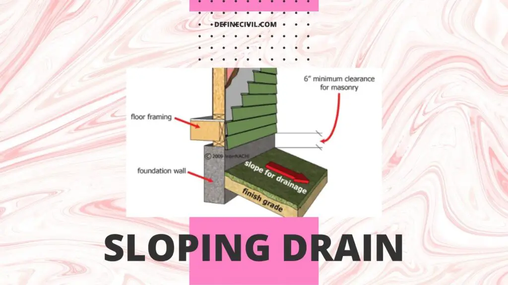 Sloping gradient