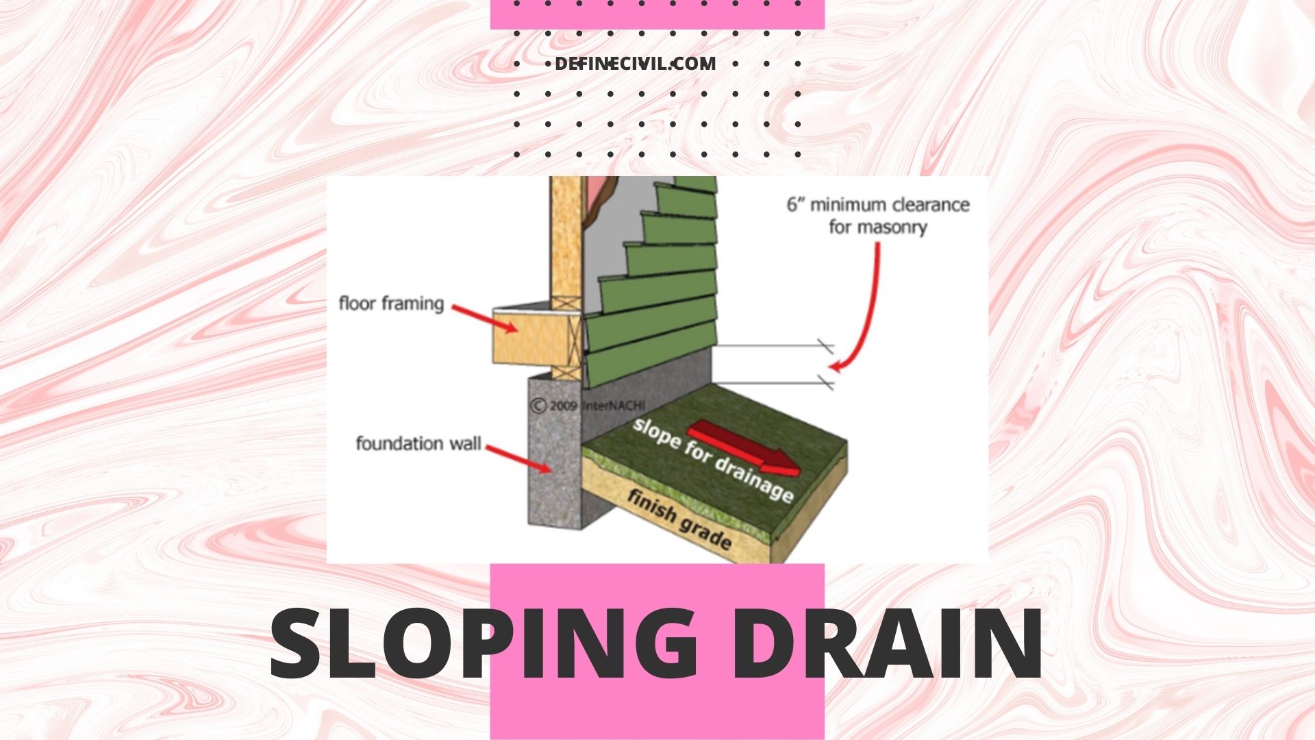 4 Types of Foundation Drainage with their pros and cons Definecivil