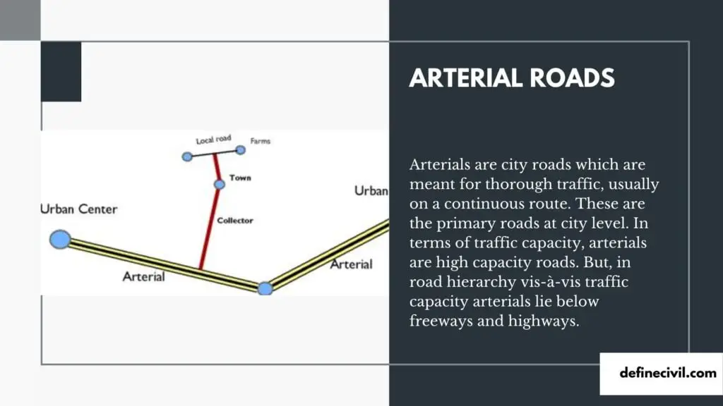 Arterial & collector Roads