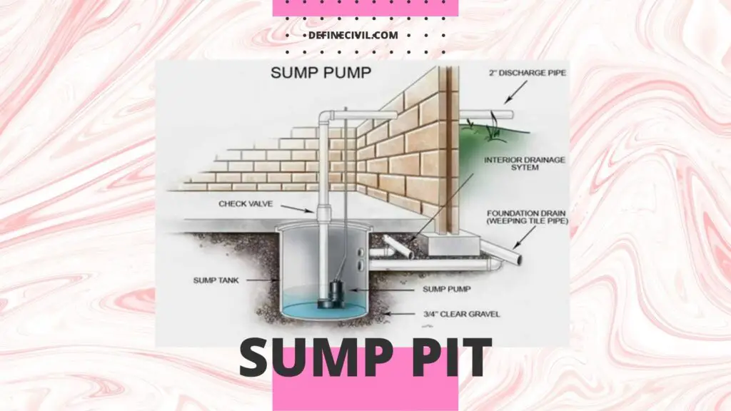 Sump Pit