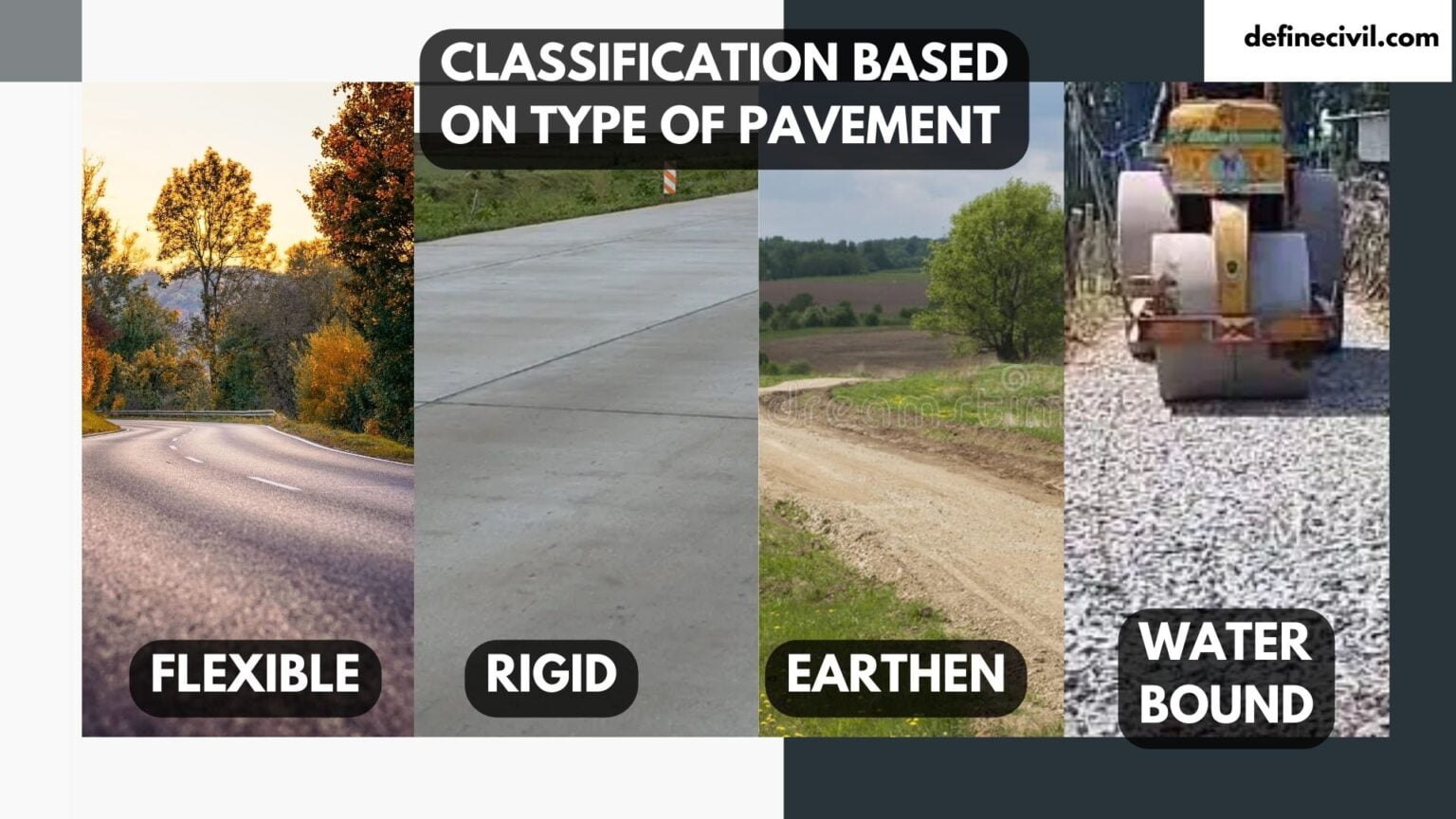 Road types or Classification of roads (25+ types) - Definecivil