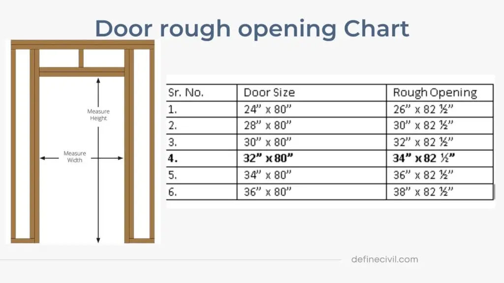 Door Rough Opening Chart