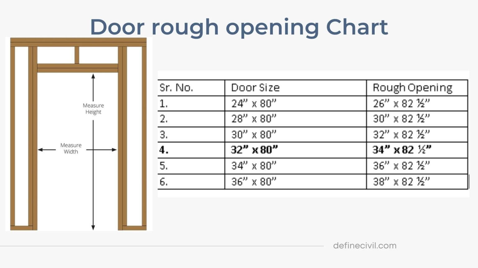 Garage Door Rough Opening Chart