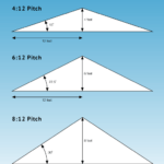 What is a 8 on 12 roof pitch - 8/12 roof pitch