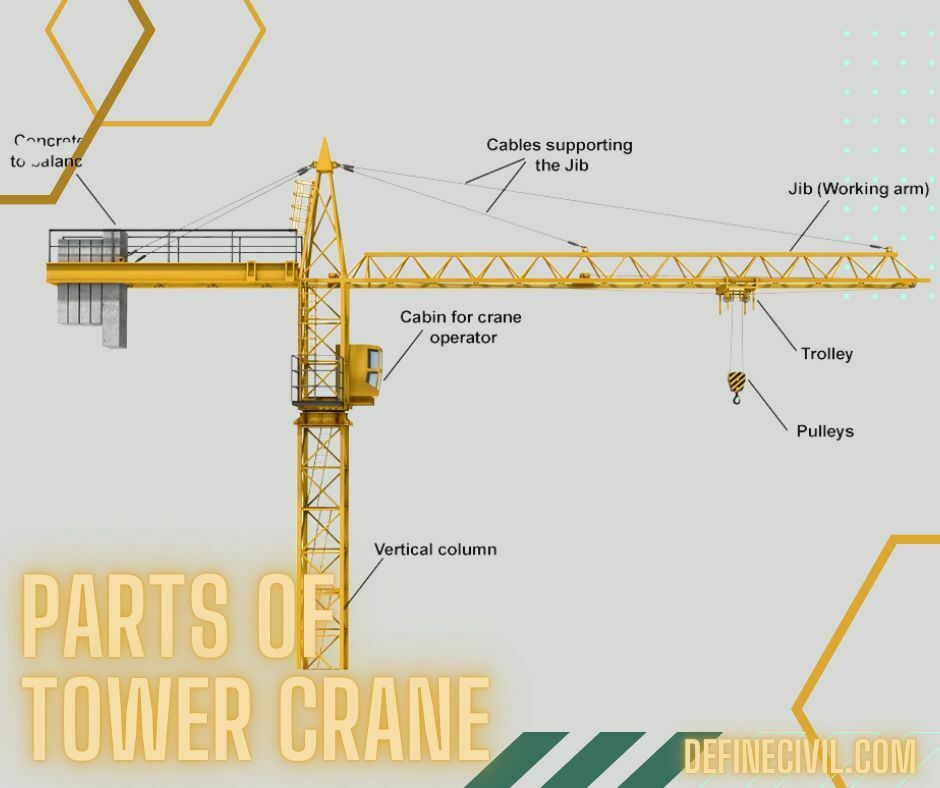 Types of tower cranes
