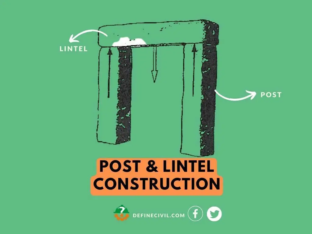 Post & Lintel Construction Structure