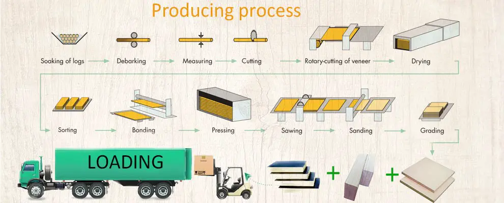 LVL Beam processing