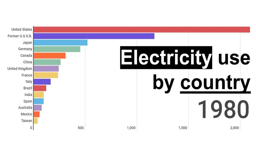 electricity-usage-on-the-rise-impact-on-society-definecivil